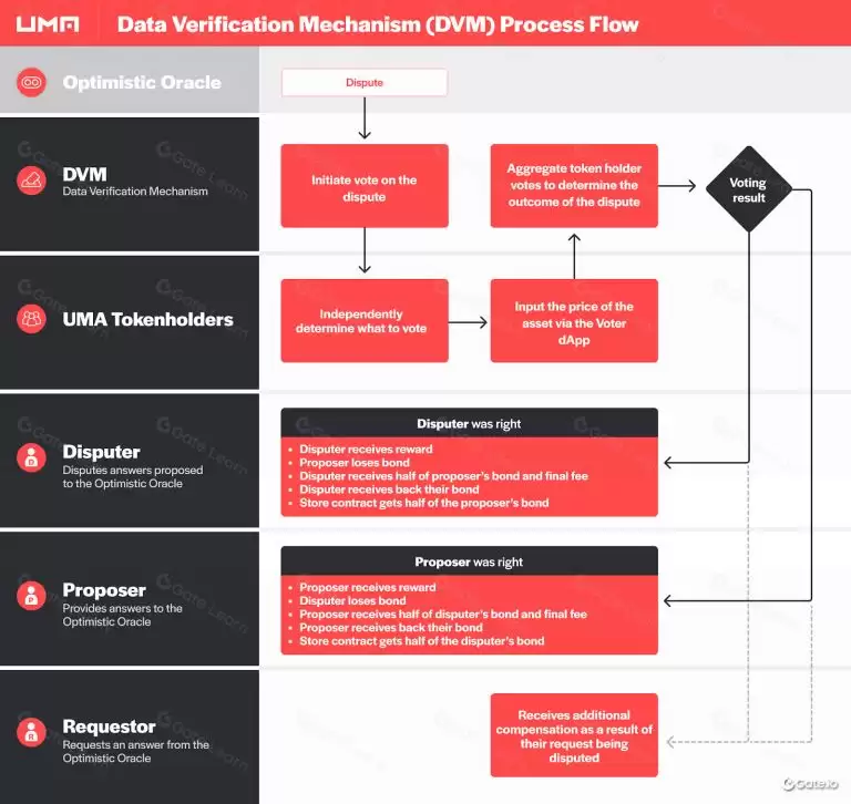 UMA币是什么？未来潜力如何？2025-2030年UMA币价格预测