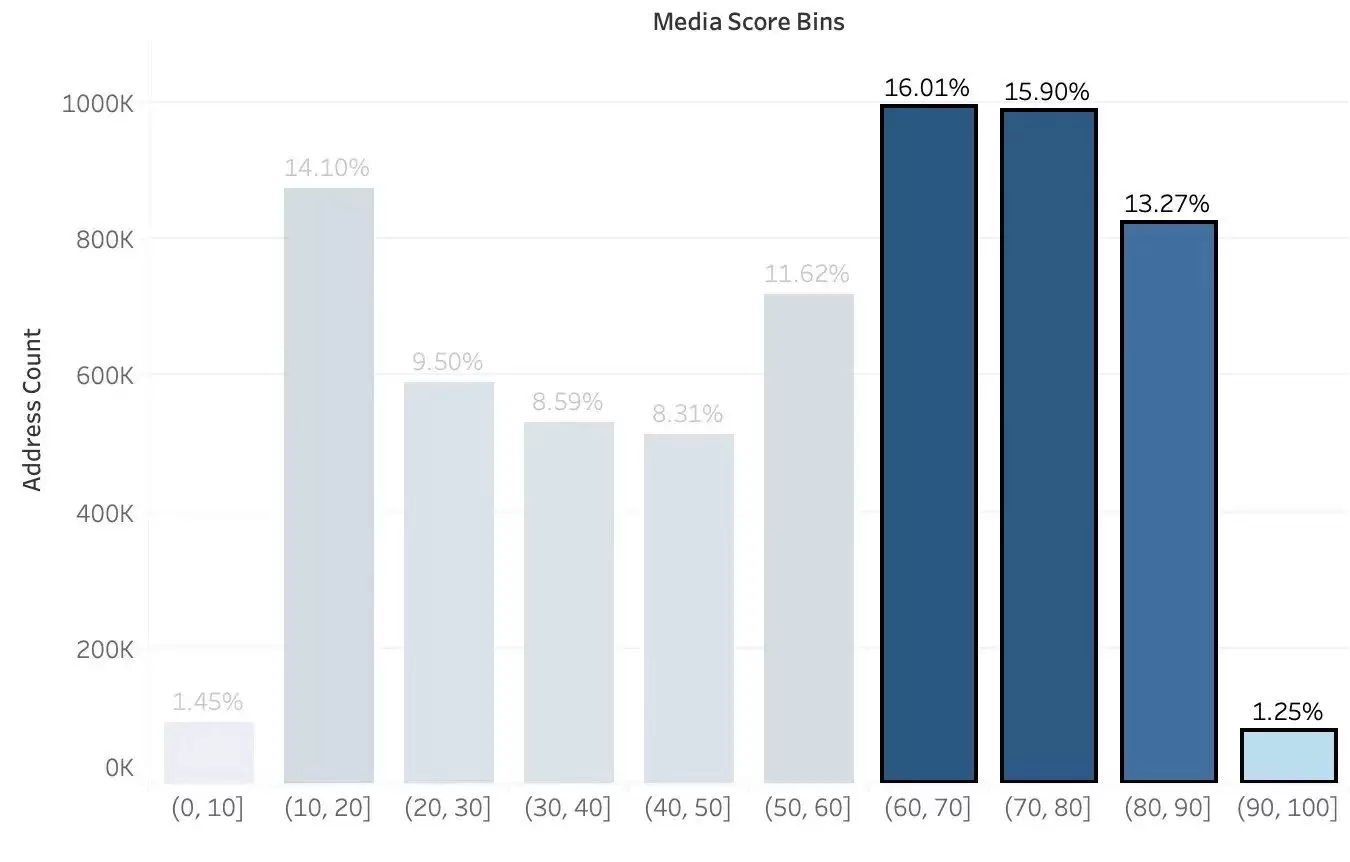zksync空投教程:参照Starknet规则分析zkSync空投标准