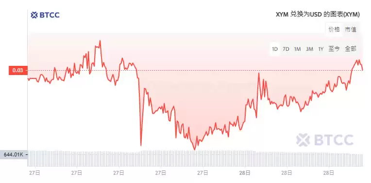 XYM币是什么?XYM币价格及未来前景分析