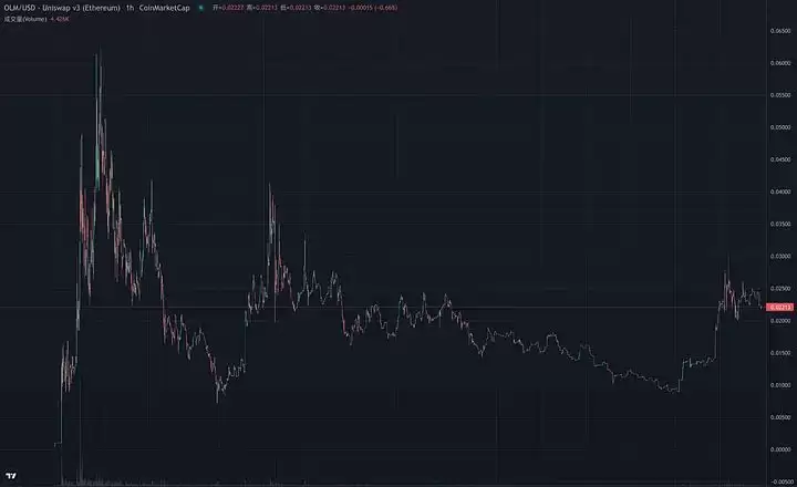 Ora Protocol是什么?未来价值如何?Ora Protocol空投教程