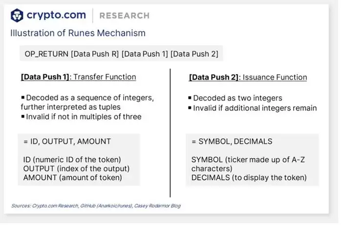 DOG币怎么样?DOG符文持续上涨,赛道何时迎来爆发？