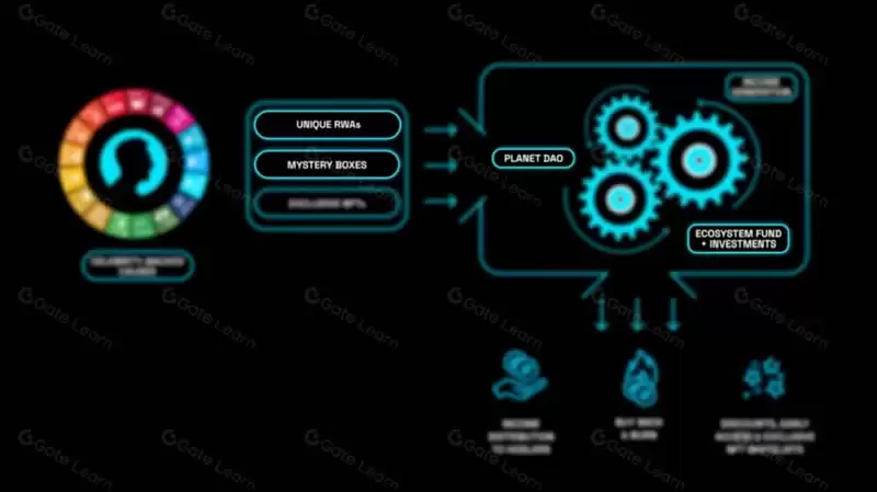 什么是PLANET币?PLANET币值得投资吗?