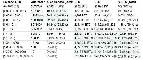 持有大量比特币的10家上市公司排行榜