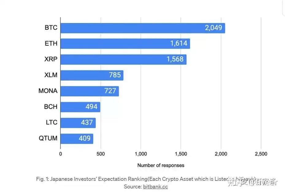 日本加密货币交易平台bitbank交易所介绍