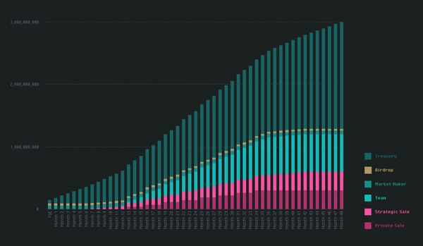 AI代币Delysium(AGI) 是什么？AGI币价格走势及未来预测