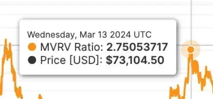 比特币行情解析:比特币横盘4个月为什么7.3万美元不是周期顶部