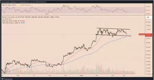 比特币价格走势分析:能否守住6万美元支撑位?