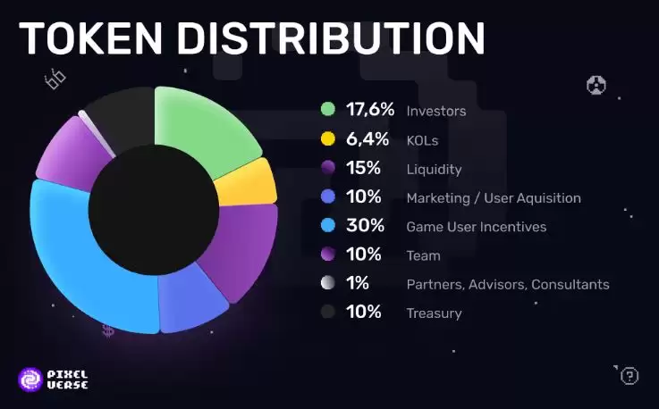 Pixelverse(PIXFI)币是什么？未来如何？PIXFI币价格预测