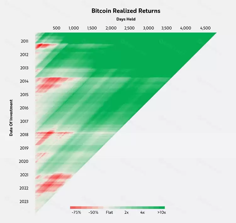 深度解读:比特币是一种独特的避险资产吗？