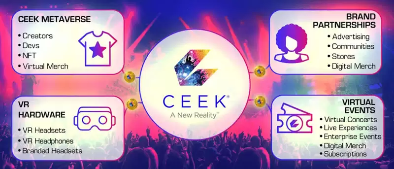 CEEK VR(CEEK)币是什么?未来如何?CEEK币价格预测