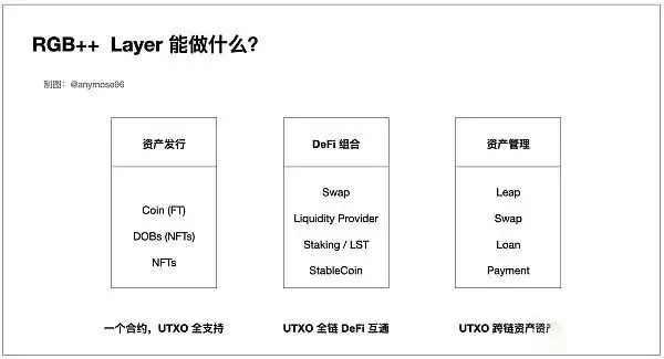 RGB++Layer是什么?一文图解RGB++Layer小白也能看懂的财富机会