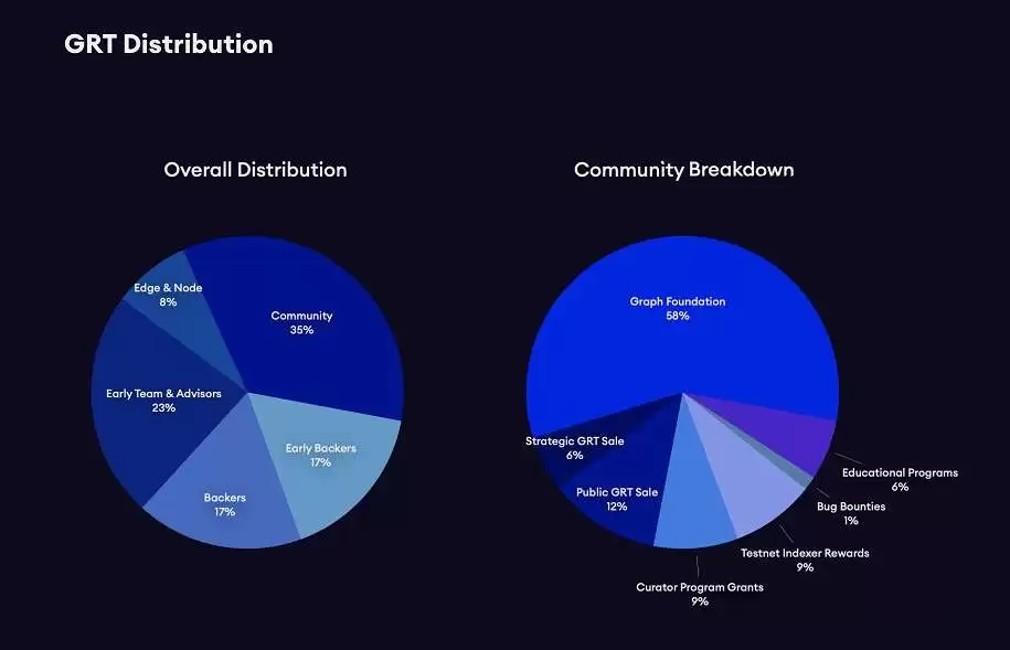 The Graph(GRT)币是什么?未来如何?GRT币值得投资吗?