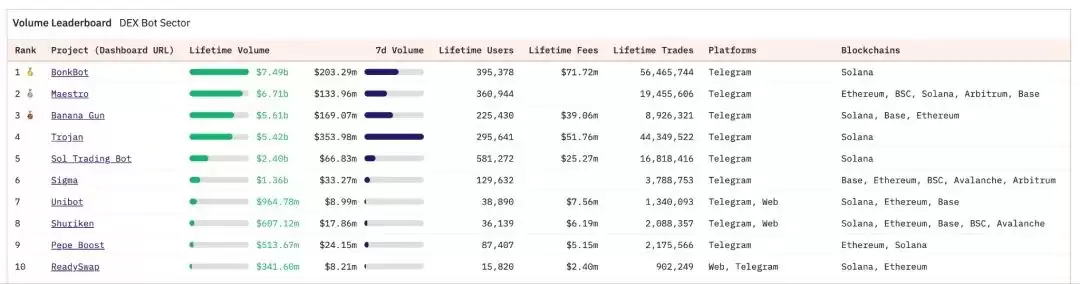 如何正确的冲土狗？一文解读链上冲土狗必备常识和工具