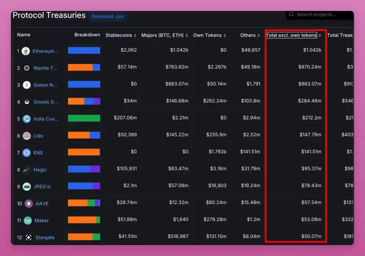为什么大家看涨DeFi？DeFi有什么优势