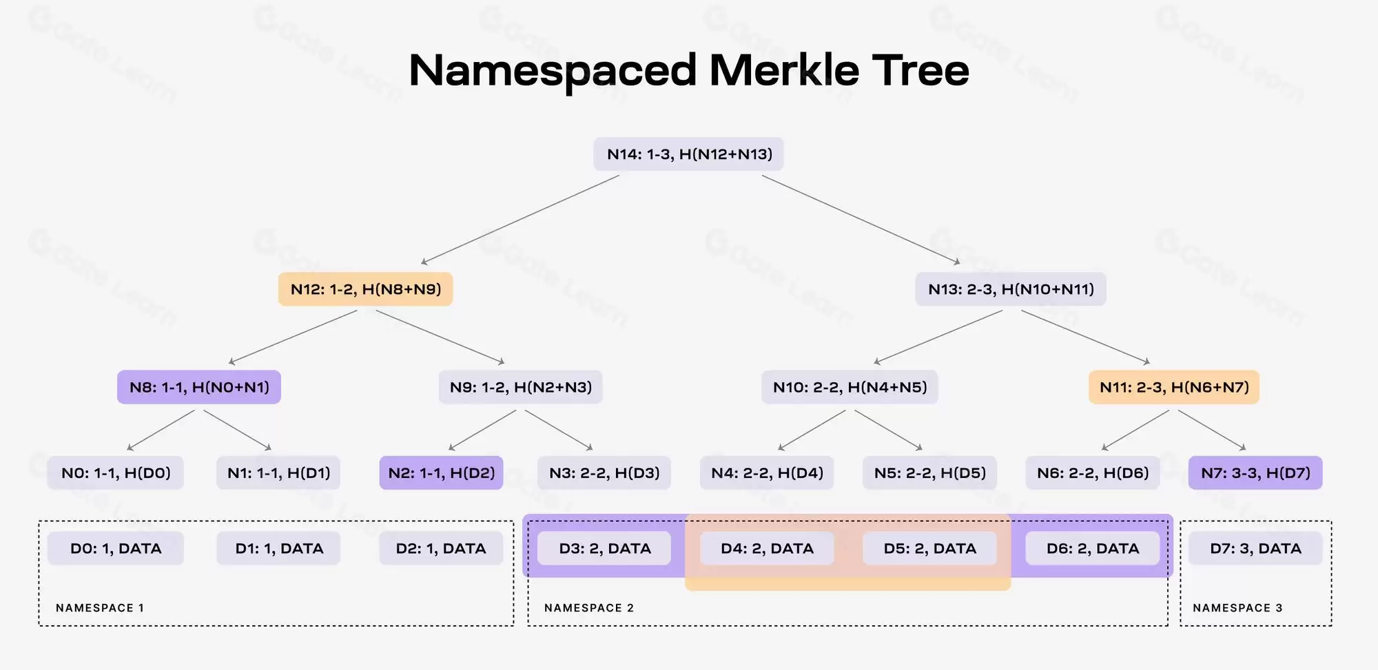 什么是数据可用性DA?DA赛道核心项目盘点