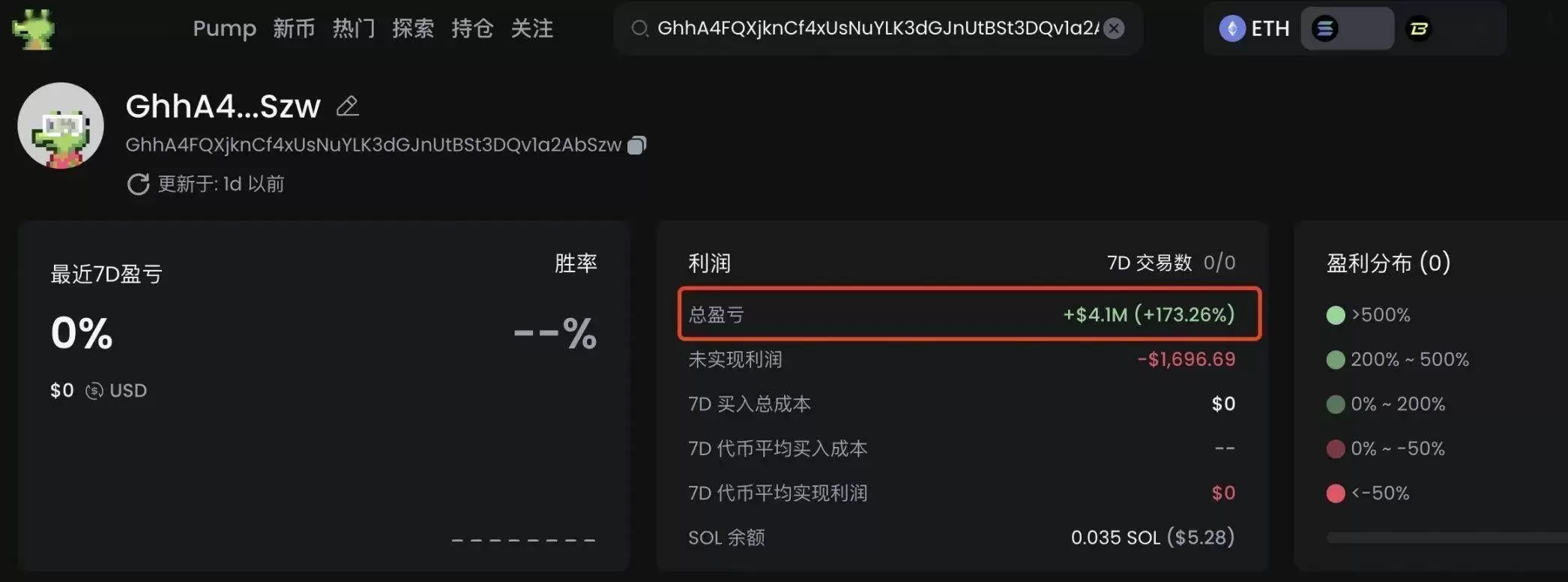 Meme聪明钱追踪: 10大Meme币PVP高手地址排行榜