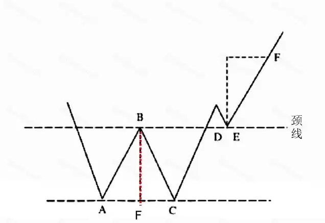 加密货币基础技术分析指标和方法