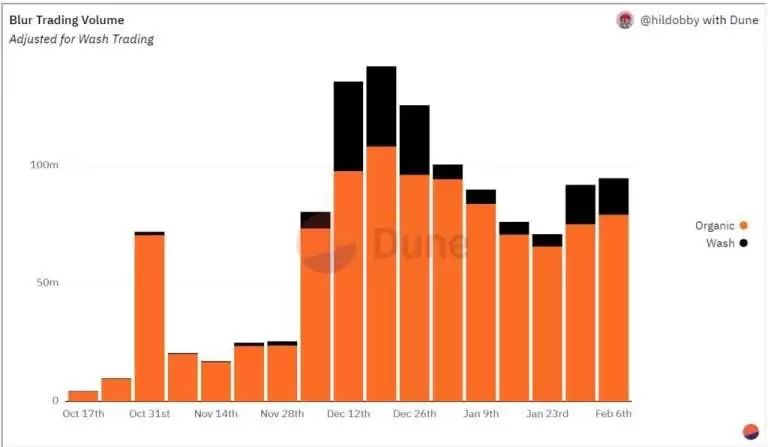 Blur币是什么?值得投资吗?BLUR币未来价格预测