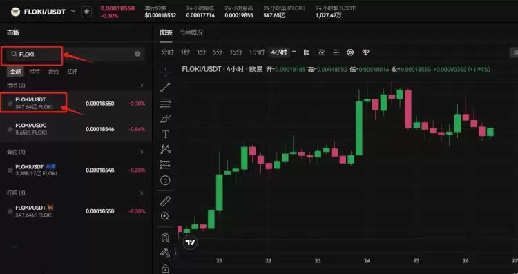 Floki币价格预测:每周涨30%能否将涨至0.0003美元?