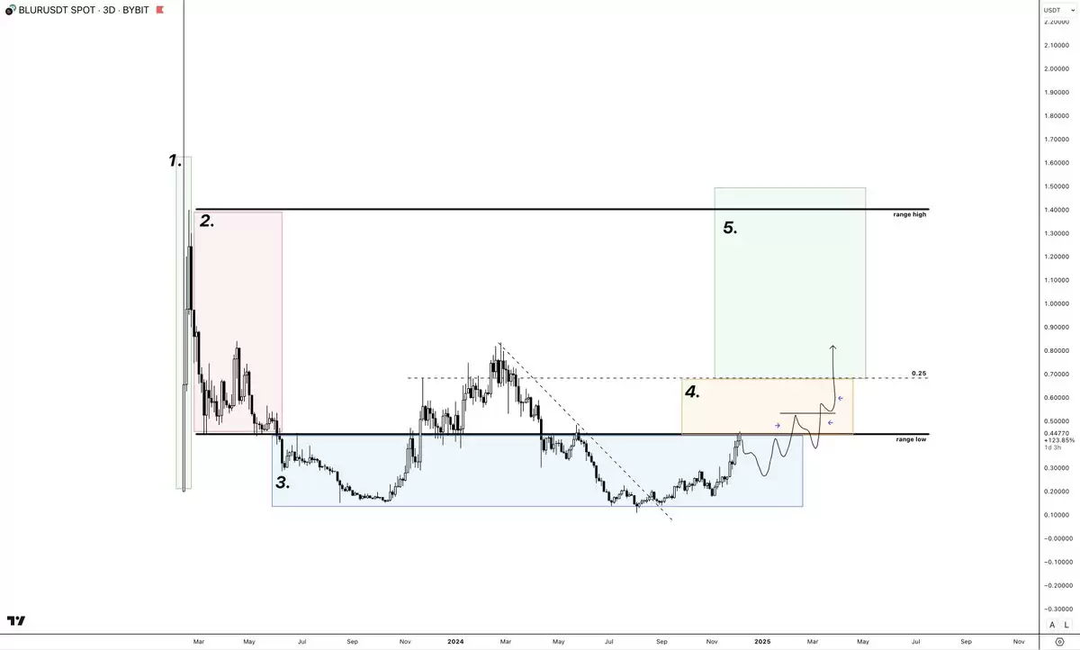 山寨季操作指南:6 大建仓策略,助你把握全面上涨行情