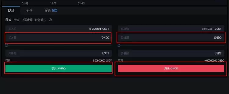 ONDO币是百倍币吗?ONDO币如何购买交易?