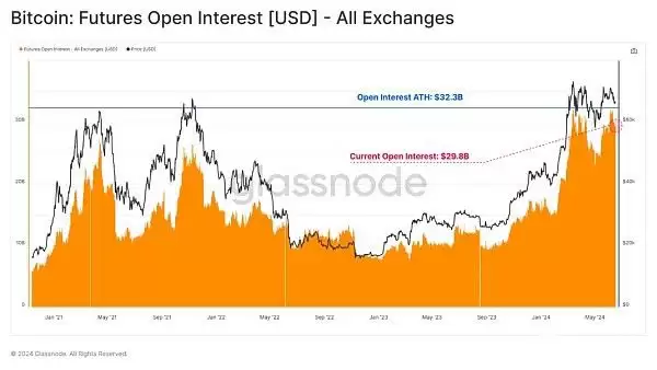虚拟币投资者活跃度下降是好是坏?当前市场结构对谁有利？