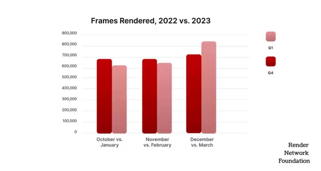 AI概念币RNDR是什么?会是下一个百倍币吗?RNDR币未来价格预测