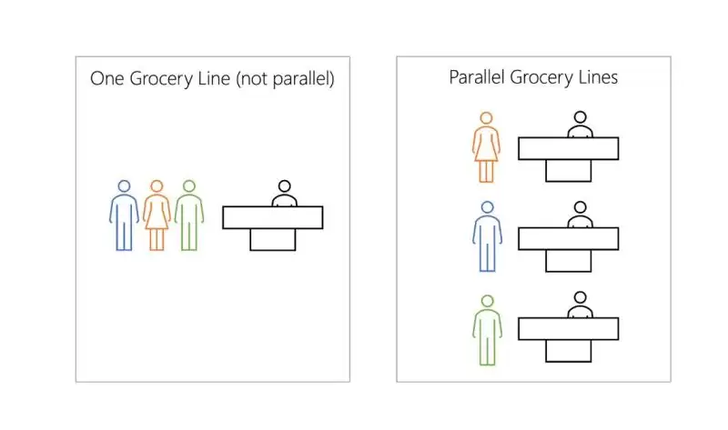 一文读懂什么是区块链并行执行?