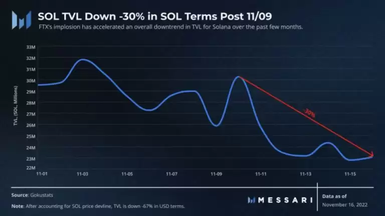 Solana(SOL)是什么?SOL币价格走势及未来潜力分析