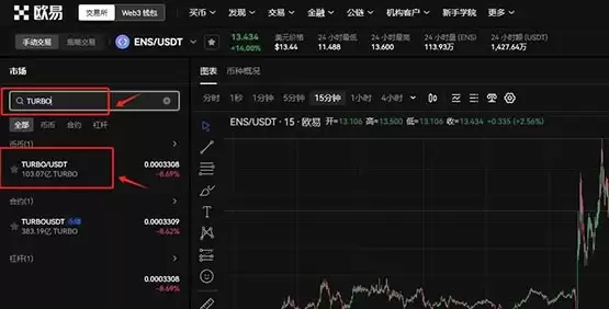 TURBO这个币适合长久持有吗?TURBO币未来价值分析