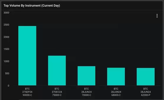 QCP Capital:比特币短期买权被抛售!看好美国大选行情?