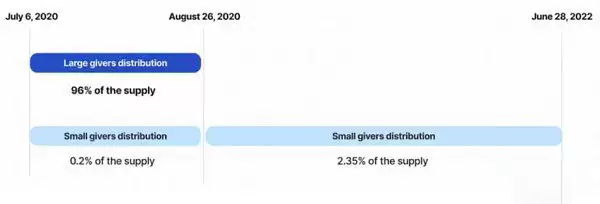 TON币能投资吗?为何说TON是下一个增长最大的公链