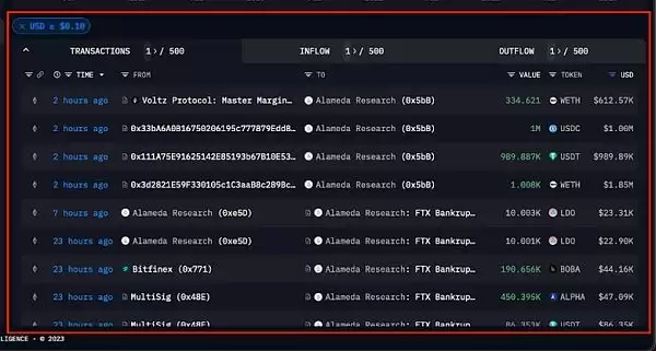 Arkham:加密分析平台和数据跟踪看板
