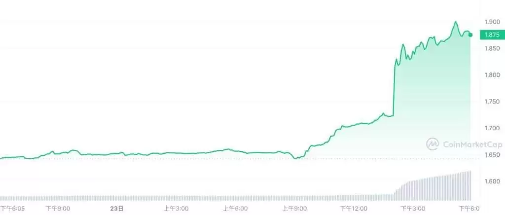 WAVES波币是什么？Waves币未来如何？值得投资吗？