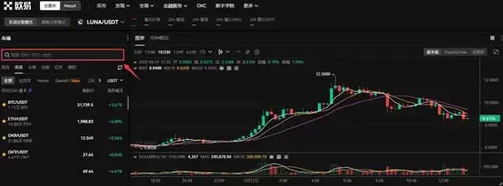 LUNA币交易对搜索