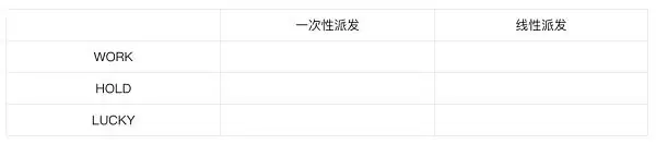 一文读懂符文的铸币权、派发模式和流通方式