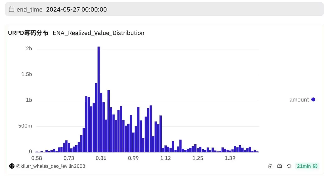 ENA是什么币?一文全解ENA币未来价值