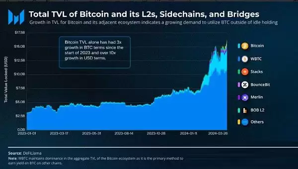 Babylon巴比伦链是什么