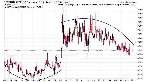 现货以太坊ETF价格预测:现货以太坊ETH能涨至4000美元吗?