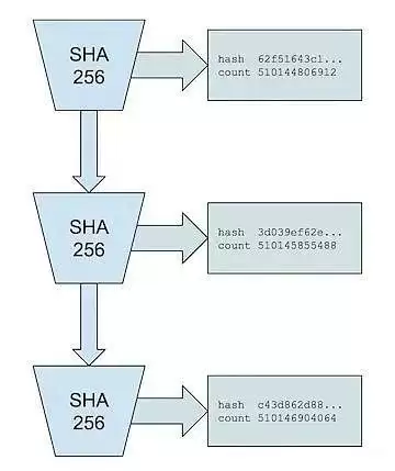 揭秘区块链中的速度之王 —— Solana