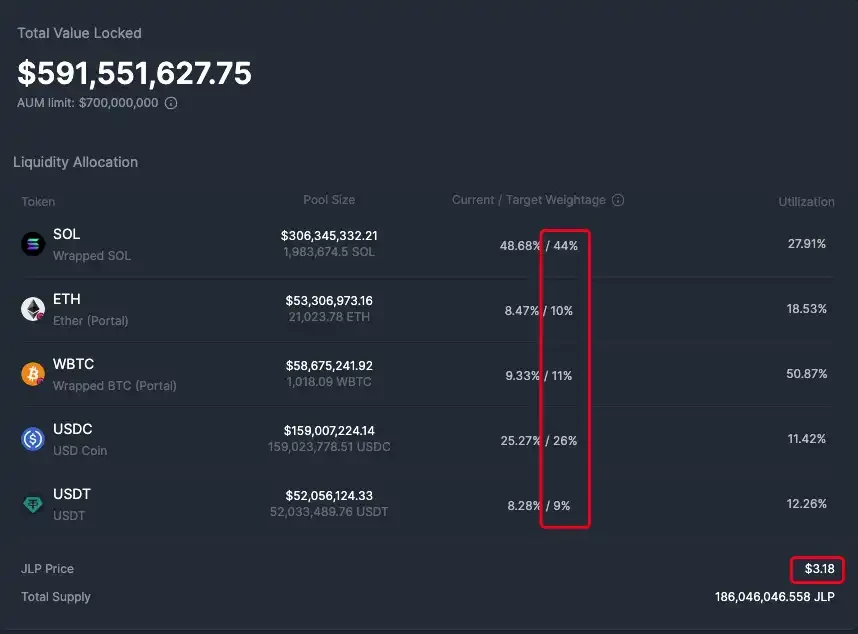JLP是什么币？币圈最佳定投标的JLP为什么这么抗跌？