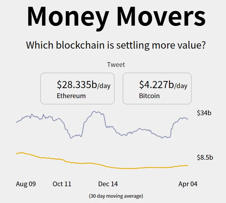 以太坊是什么?以太币ETH值得投资吗?以太坊在哪买?怎么买?