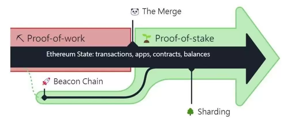 以太坊是什么?以太币ETH值得投资吗?以太坊在哪买?怎么买?