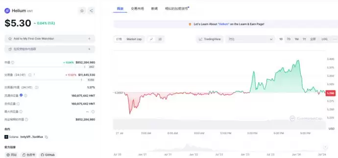 DePIN赛道还有希望吗？盘点DePIN6个值得关注的加密项目