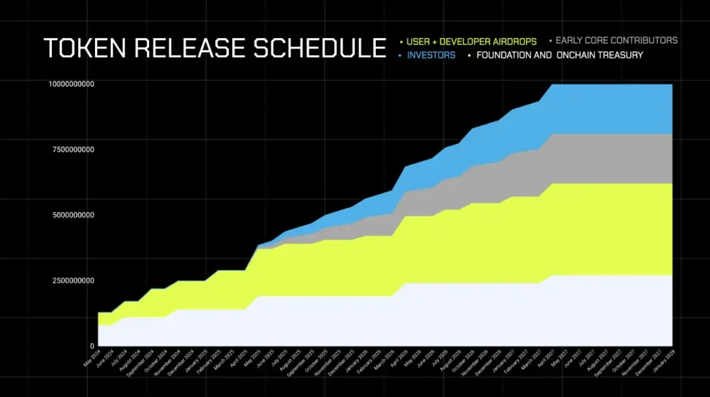 MODE币是什么？开放空投申领,币价飙涨5000%,MODE未来如何？