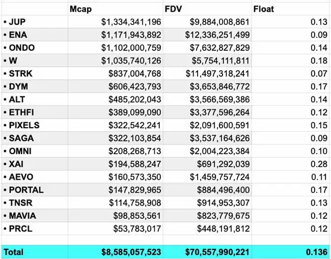 为什么这轮牛市无法复制2025年的山寨季？