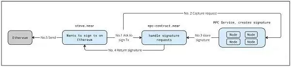 链抽象是什么?有哪些币种?链抽象相关项目盘点