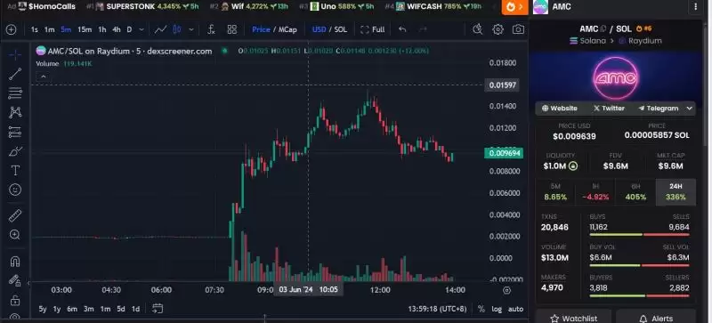 Roaring Kitty回归?哪些GME概念Meme币受关注