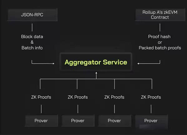Merlin币是什么?Merlin(梅林链)怎么运行的?Merlin币空投教程
