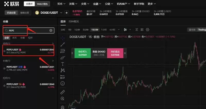 PEPE币是什么？币价创新高!佩佩蛙迷因币$PEPE价格走势分析及购买教程